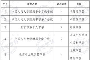 ?圆脸登生涯三分命中数达1989个 超越基德独占历史第15位